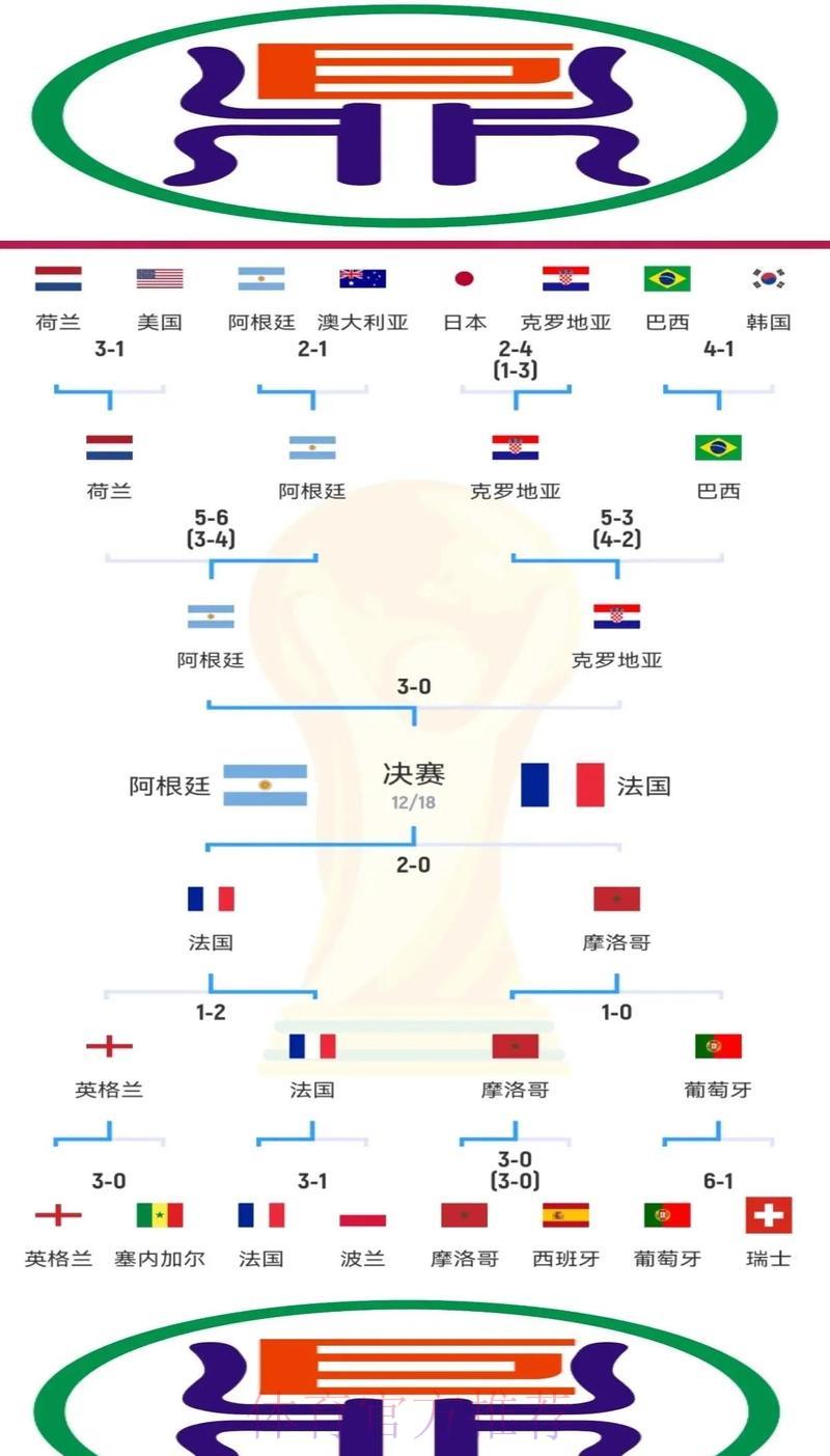 世界杯比分深度解析:数据背后的历史规律与统计奥秘 世界杯比分深度解析:数据背后的历史规律与统计奥秘